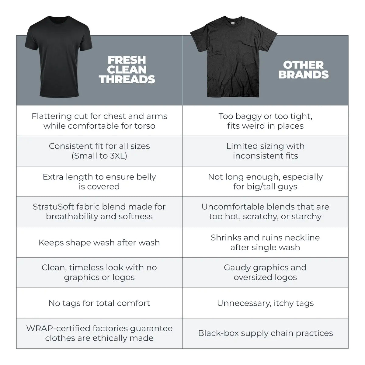 Compare Fresh Clean Threads versus Other T-shirt Brands
